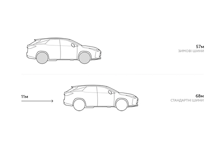 Snowy roads stopping distance graphic 